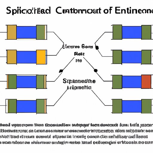 How should the structure of off-the-shelf supercapacitors be selected?