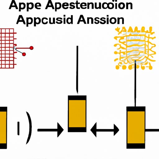 D&eacute;veloppement des applications dans Pulse Transformers pour CFR-25JB-52-1M5: technologies cl&eacute;s et histoires de r&eacute;ussite