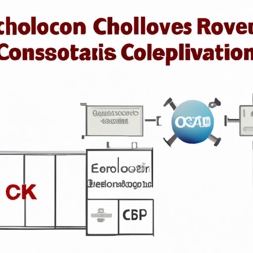 D&eacute;veloppement d'applications dans les VCO (oscillateurs contr&ocirc;l&eacute;s par tension) pour CFR-25JB-52-1k6: technologies cl&eacute;s et r&eacute;ussite